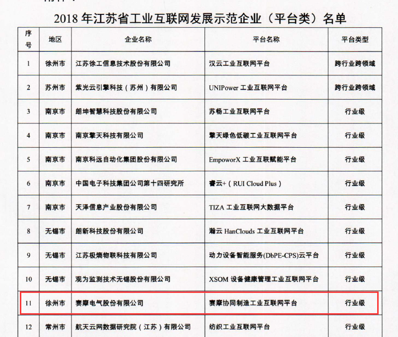 省星级上云企业认定 省星级上云企业认定