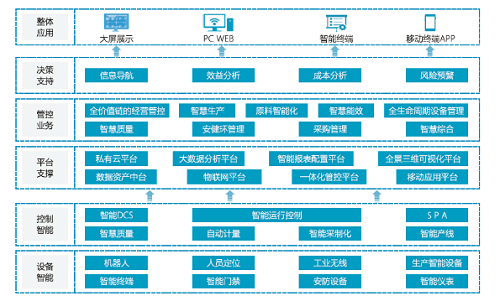 赛摩流程智能工厂 赛摩流程智能工厂