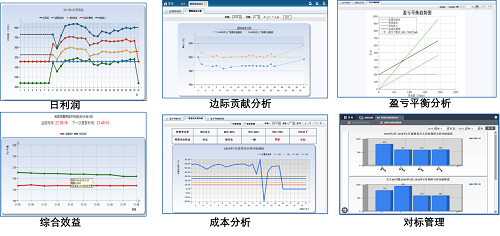管理到生产的方案 管理到生产的方案