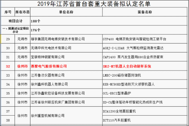 赛摩机器人全自动制样入选江苏省首台(套)名录 赛摩机器人全自动制样入选江苏省首台(套)名录