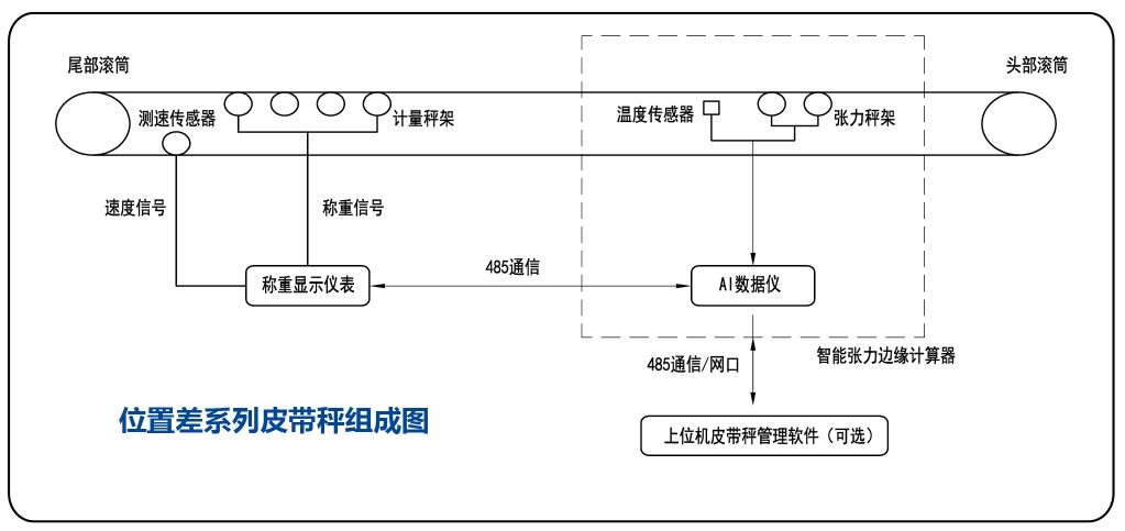系统组成 